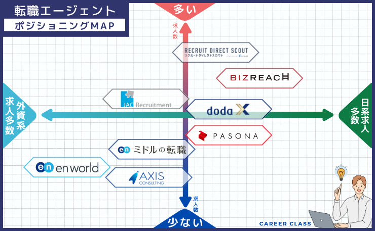 ポジションMAP【40代ハイクラス】