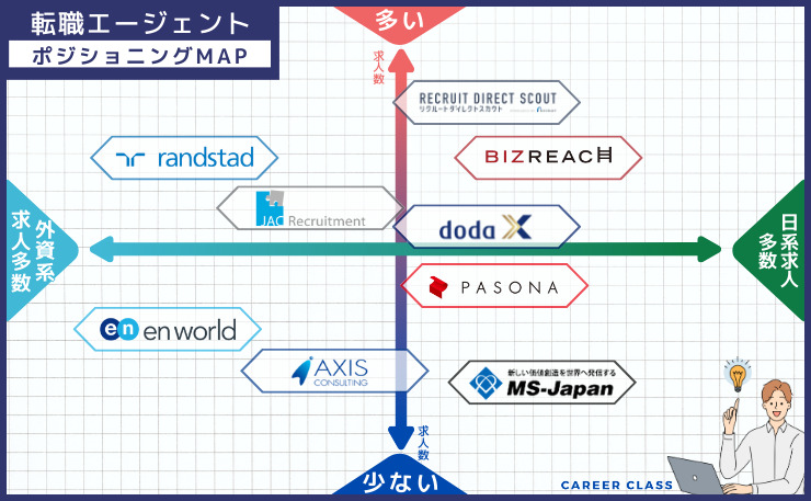 ポジションMAP【50代ハイクラス】