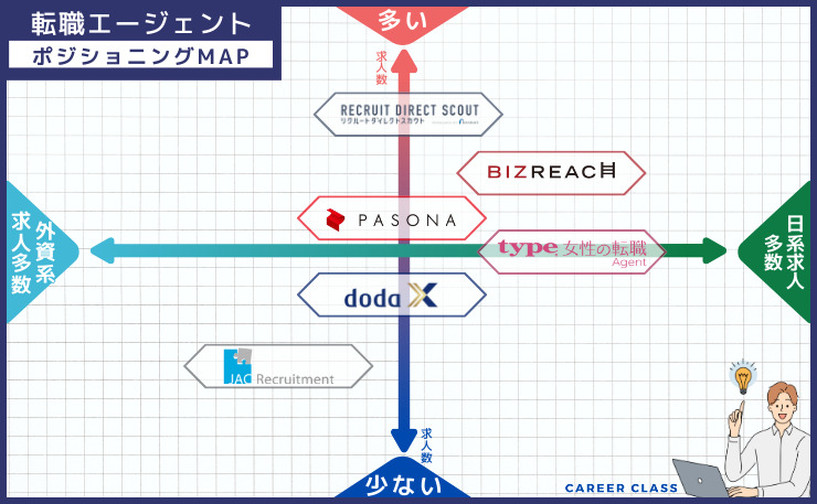 ポジションMAP【女性ハイクラス】