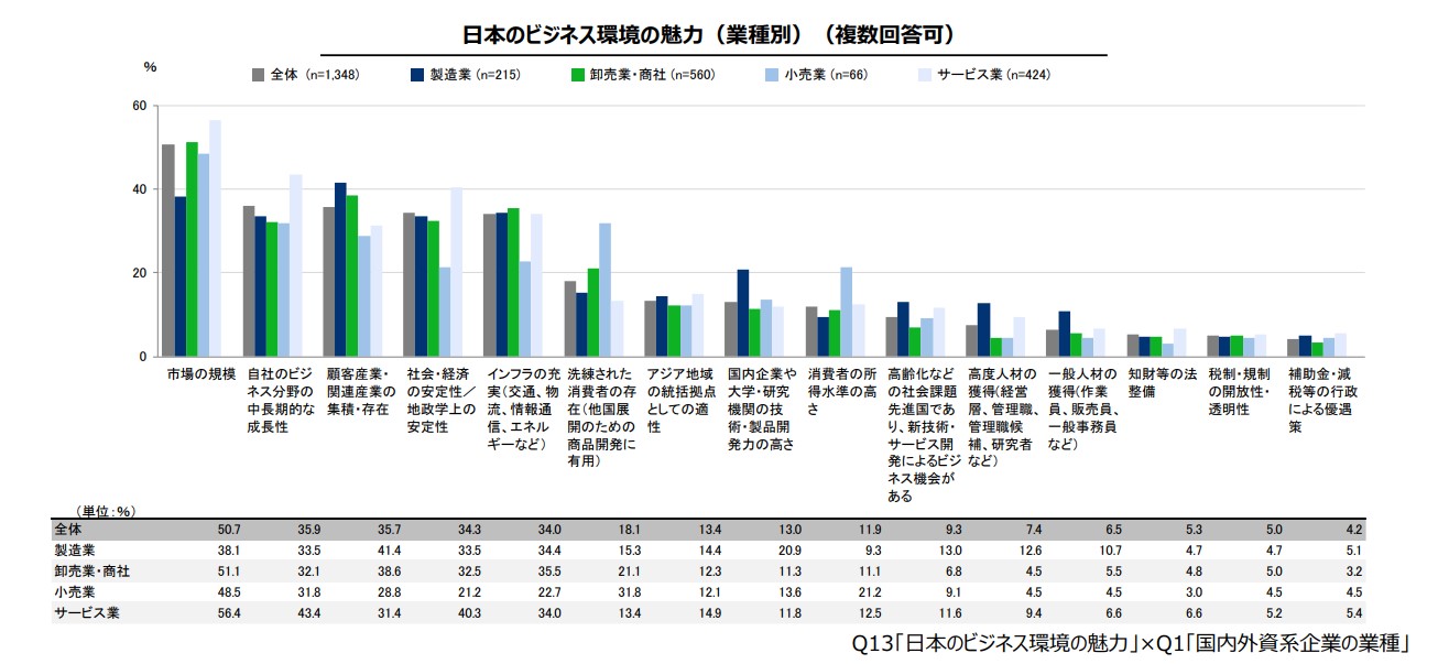 外資系企業　日本法人　立ち上げ