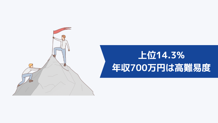 年収700万円の難易度は高い！上位14.3%