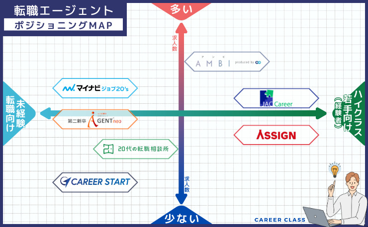 ポジションMAP【第二新卒】