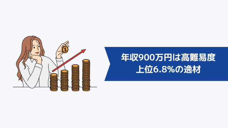 年収900万円の難易度は非常に高い！上位6.8%の逸材