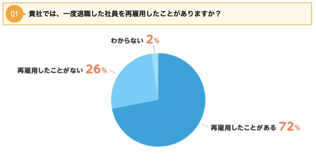 第93回 「出戻り社員（再雇用）について」｜人事、採用、労務の情報ならエン人事のミカタ