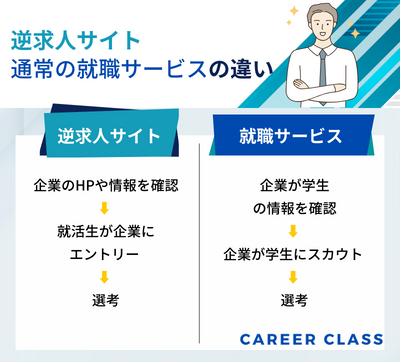 逆求人サイトと就活サービスの違い