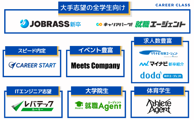 大手志望におすすめの就活エージェントマップ