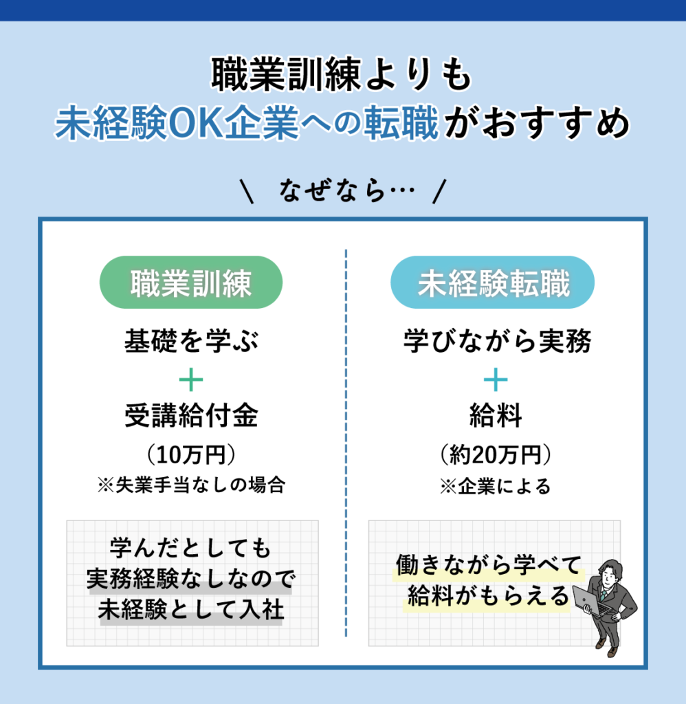 職業訓練よりも未経験転職