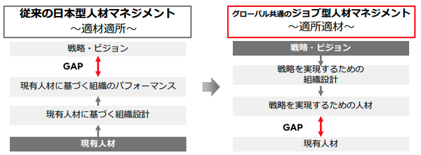 内閣官房：富士通ジョブ型マネージメントについて