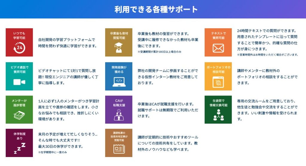 CodeVillage利用できる各種サポート
