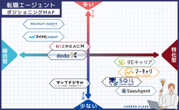 ポジションMAP【SaaS】