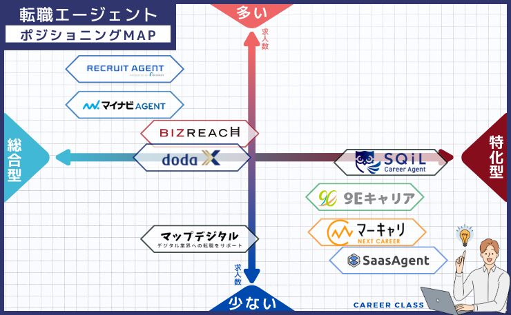 ポジションMAP【SaaS】